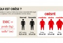 Obésité:La malbouffe cause plus de morts par an que le sexe, l’alcool et le tabac réunis